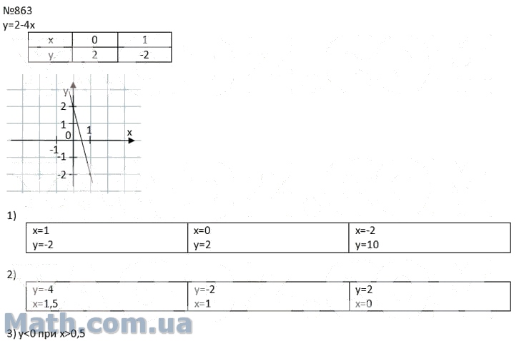 Nomer 863 Gdz Po Algebre 7 Klass Merzlyak