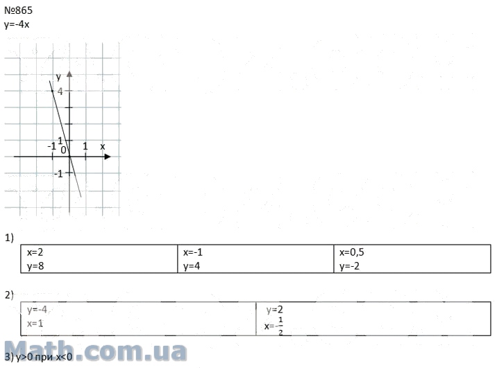 Номер 1050 по алгебре 7 класс мерзляк. Алгебра 7 класс Мерзляк номер 865. Гдз по алгебре 7 класс Мерзляк номер 865. Гдз по алгебре 7 класс номер 865. Гдз по алгебре 7 класс Мерзляк.