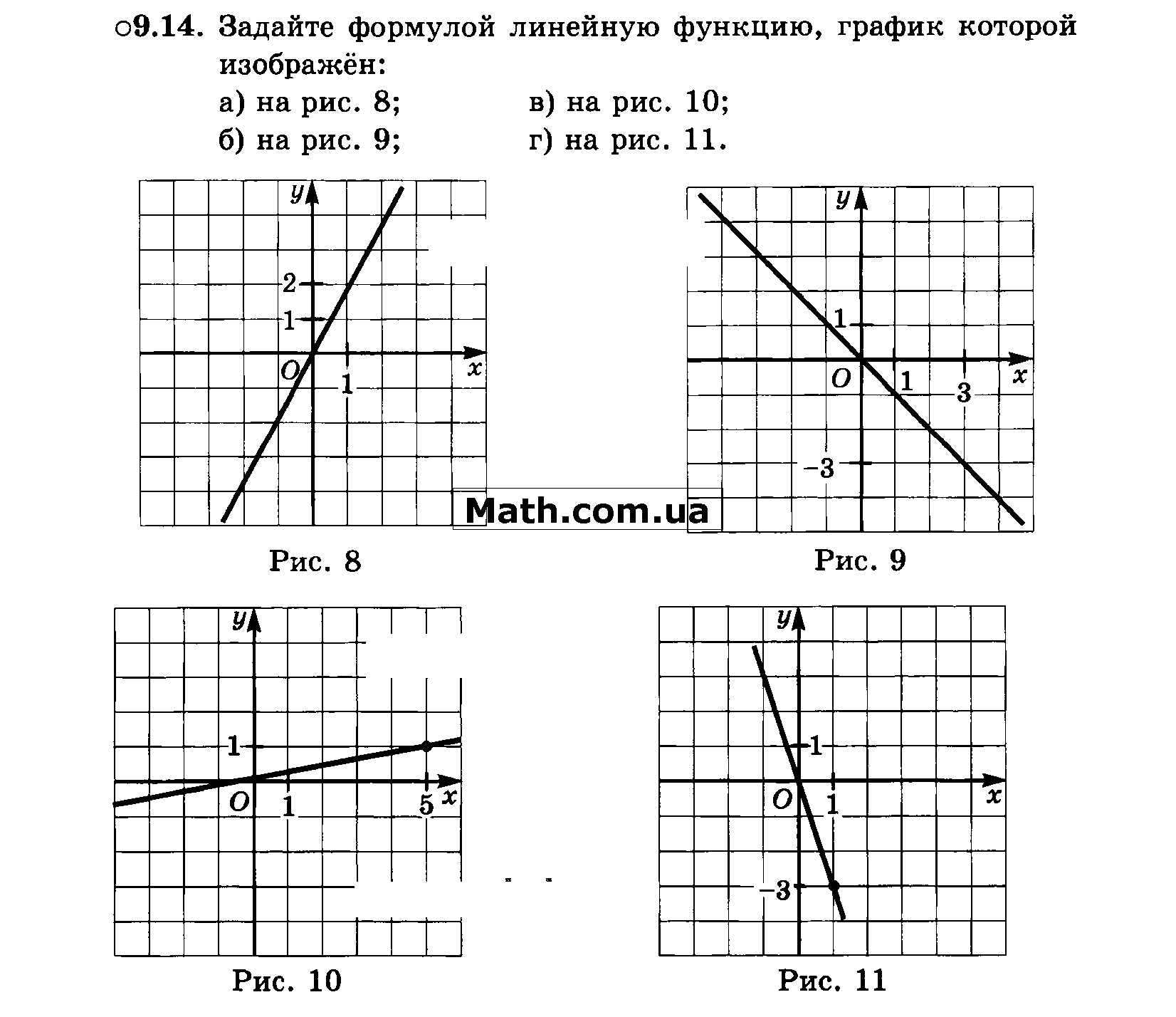 На рисунке изображены графики впр