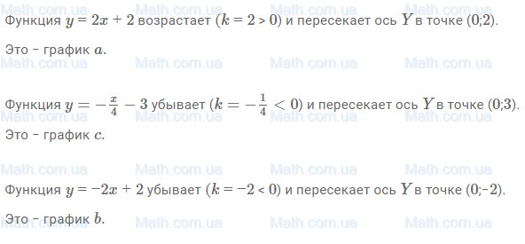ГДЗ №405 по алгебре 8 класс Макарычев