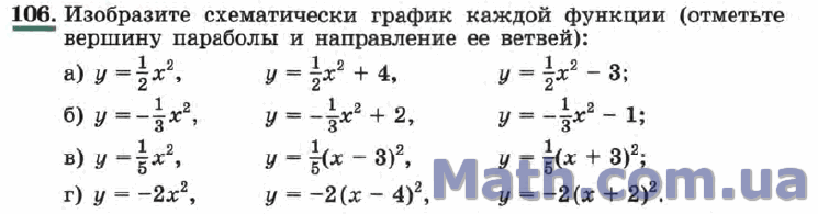 Алгебра 9 класс макарычев 902. Изобразите схематически график функции отметьте вершину. Алгебра 9 номер 87.