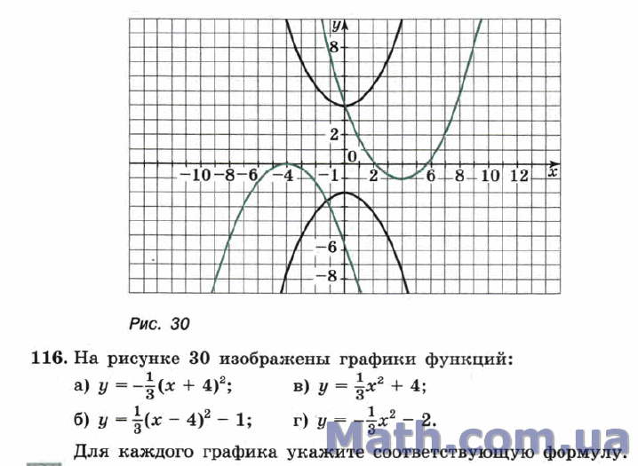 Алгебра 9 класс контрольная работа функции макарычев