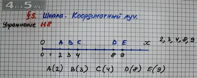 Математика пятый класс вторая часть номер 118. Математика 5 класс номер 118. Координатный Луч 5 класс задания по математике Мерзляк. На каком координатном Луче верно изображены точки с 4/8 и d 1/4. Задачу номер 118.