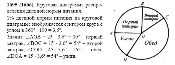 Круговая диаграмма 4 класс петерсон видеоурок