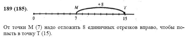 Матем номер 189. Координатный Луч 5 класс. Единичный отрезок это 5. Начертите координатный координатный Луч и отметь на нем точки м. Координатный Луч и единичный отрезок упражнения.