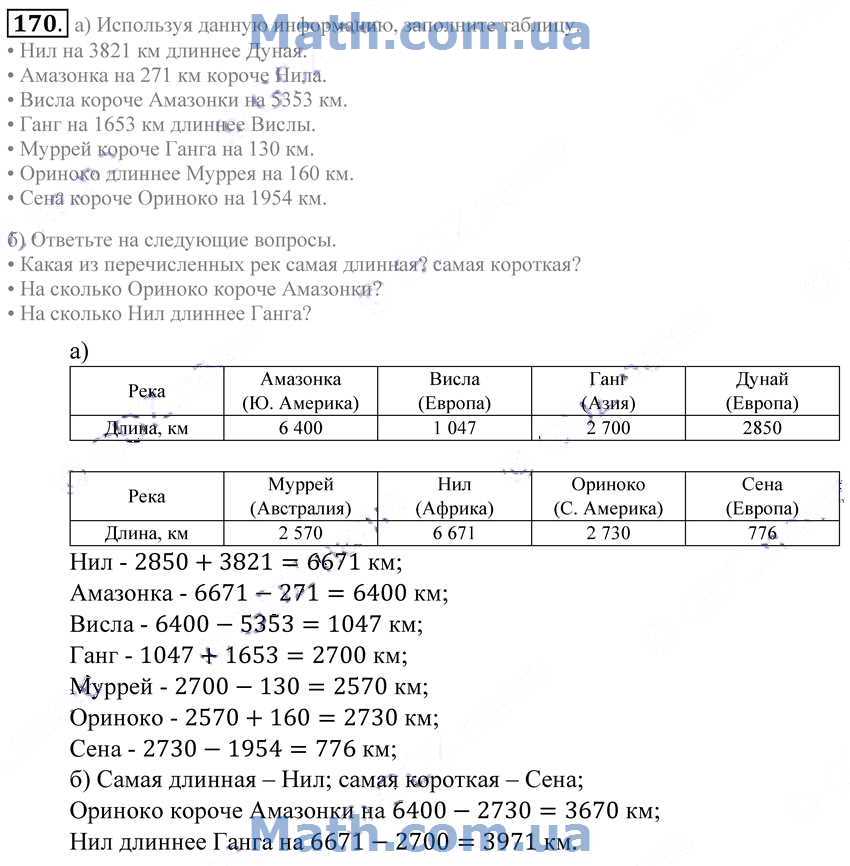 Матем номер 170. Матем 5 класс номер 170. Математика 5 класс страница 31 номер 170. На сколько км Амазонка длиннее Дуная таблица.