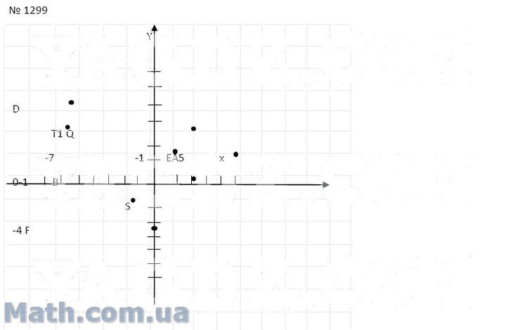 Математика 6 класс мерзляк номер 1299