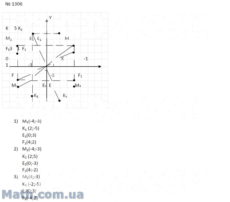 Математика 6 класс 1 часть номер 1306