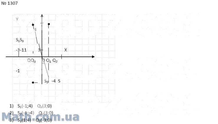 Математика 6 класс 1 часть номер 1307
