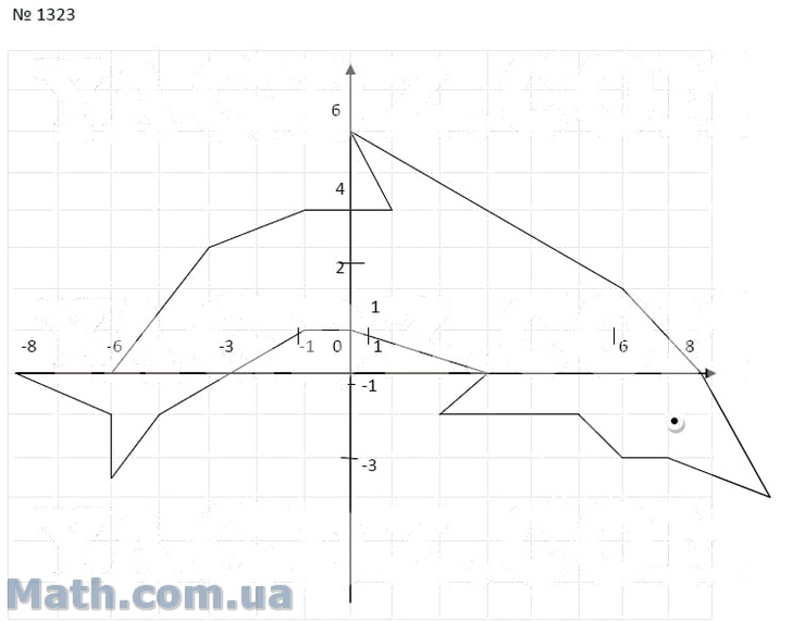Координатная плоскость замкнутая ломаная. Рисунок на координатной плоскости Дельфин. Рисунок по координатам Дельфин. Ломаная на координатной плоскости. Рисунок дельфина по координатам.