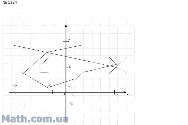 Начертите на координатной плоскости замкнутую ломаную. Математика 6 класс номер 1324. Математика 6 класс Мерзляк 1324. Две замкнутые ломаные на координатной плоскости.