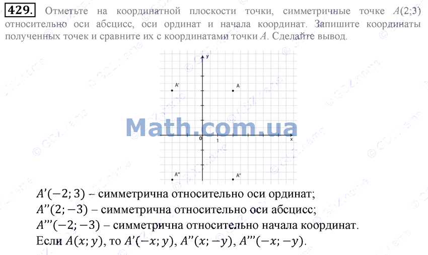 Найти координаты точек относительно плоскости. Симметричная точка относительно начала координат. Симметричные точки на координатной плоскости. Симметрия точек на координатной плоскости. Координаты точки симметричной относительно точки.